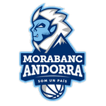 BC MoraBanc Andorra