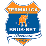 BRUK-BET TERMALICA Nieciecza Klub Sportowy S.A.